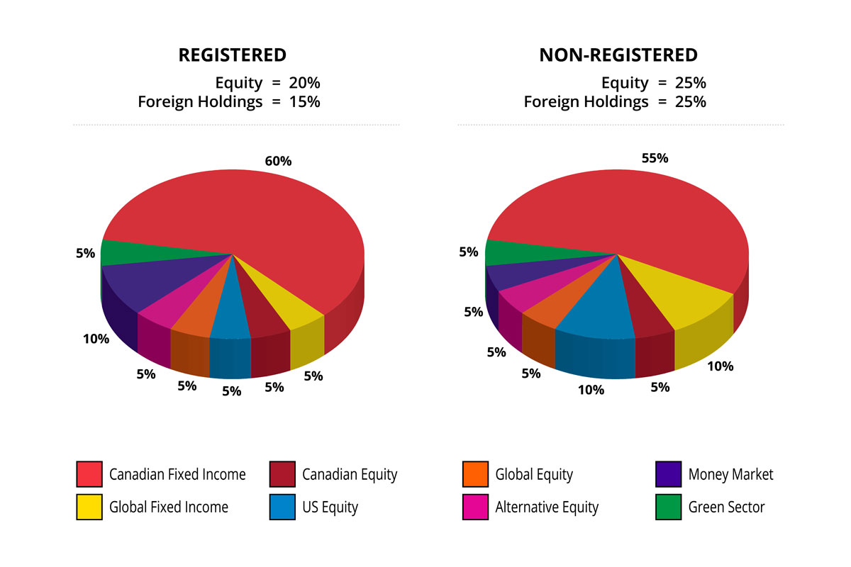 EFG Portfolio Profile 1